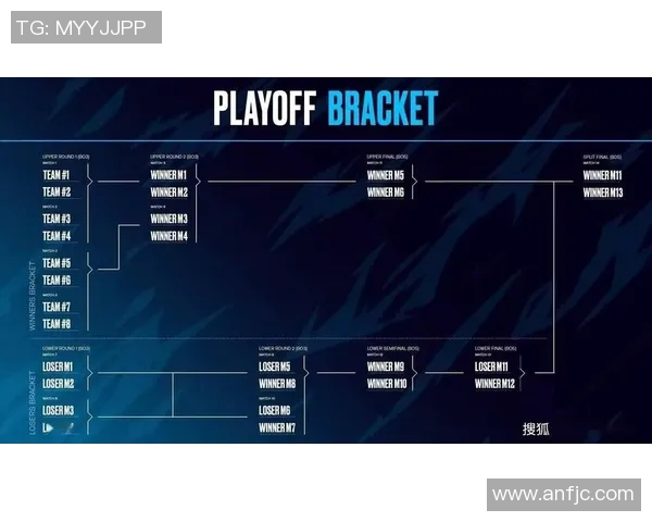 DOTA2赛季15意识排名揭晓IG战队强势领跑前十名 DOTA2赛季15意识排名揭晓IG战队强势领跑前十名