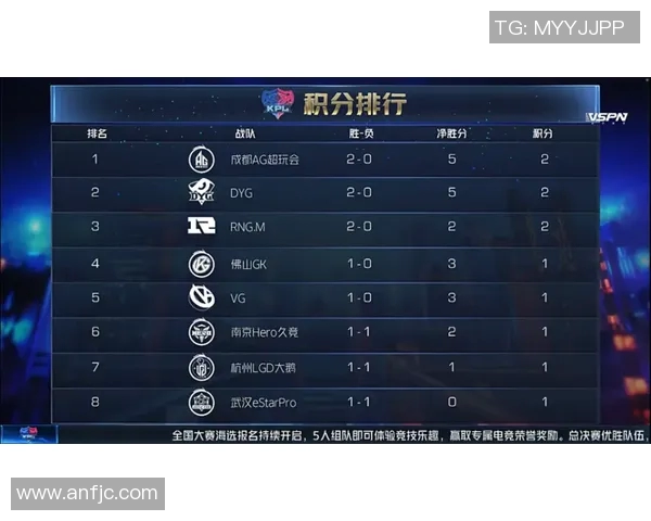 电竞实时数据揭示DOTA2状态排名EDG创历史新高引发热议 电竞实时数据揭示DOTA2状态排名EDG创历史新高引发热议