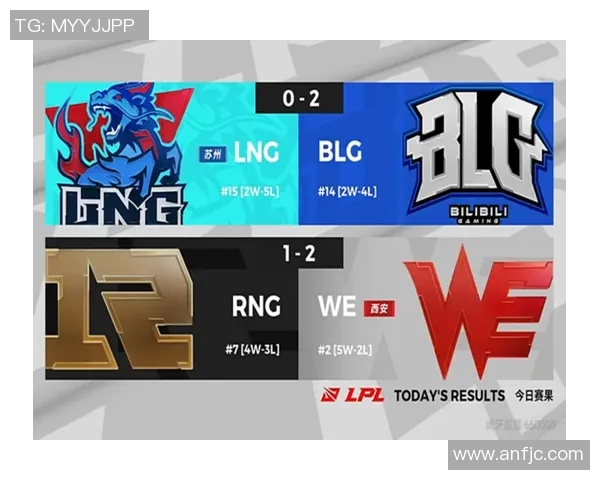 电竞实时数据深度分析LNG战队中路突破战术的成功秘诀与应用