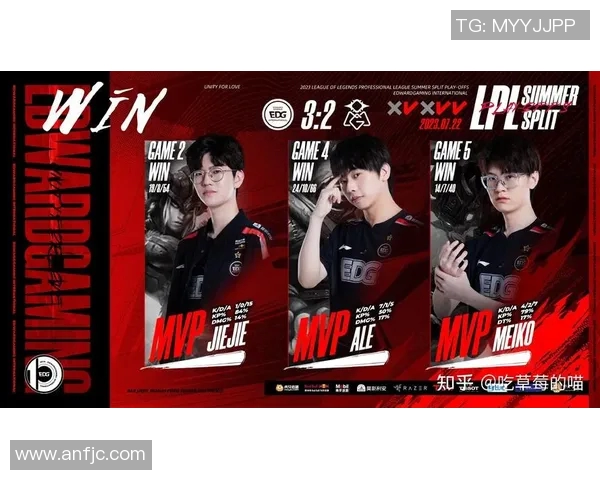 热议王者荣耀EDG战队个人能力的显著变革与未来发展趋势分析实时数据