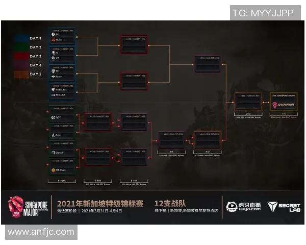 esports最新数据深入解析IG战队在DOTA2中的团队协作与战术配合之道 esports最新数据深入解析IG战队在DOTA2中的团队协作与战术配合之道
