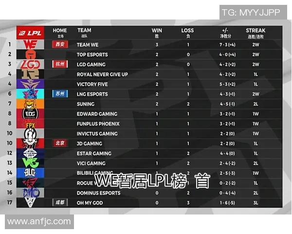 esports最新数据电竞比分权威发布CSGO意识实力榜单揭示顶尖选手真实实力与战术风格 esports最新数据电竞比分权威发布CSGO意识实力榜单揭示顶尖选手真实实力与战术风格