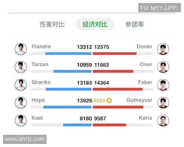 电竞新闻数据分析TES战队在比赛中的耐力表现及其影响因素探讨 电竞新闻数据分析TES战队在比赛中的耐力表现及其影响因素探讨